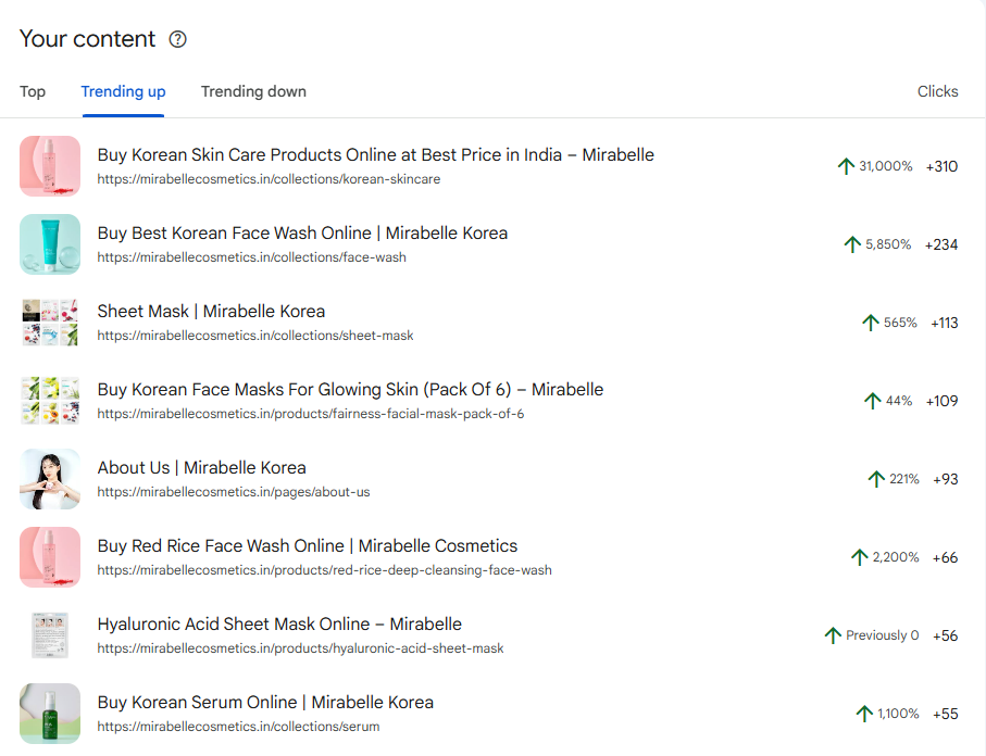 Last 3 months trending pages